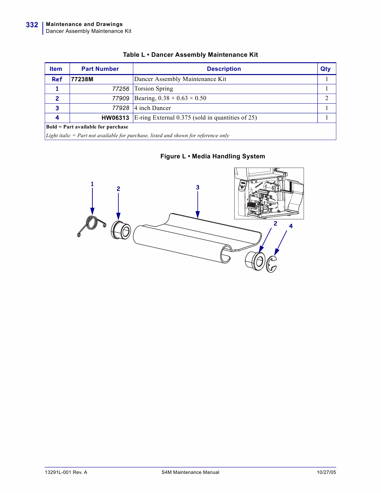 Zebra Label S4M Parts List-2